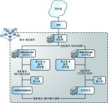 네트워크의 구성 요소 시스템 구성 - Oracle Solaris 11.1 네트워크 구성 및 관리