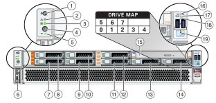 Front Panel With Eight 2.5-inch Drives and DVD - Oracle® Server X6-2L Installation Guide