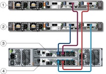 기본 스토리지 배열을 컴퓨트 노드에 연결 - Oracle® MiniCluster S7-2 설치 설명서