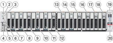 Overview of Oracle Database Appliance