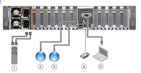 X8-2L Back Panel Connectors and Ports - Oracle® Servers X8-2 and X8-2L Installation Guide