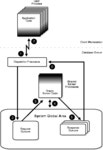 Process Architecture