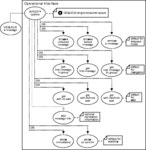 Operational Interface: Basic Operations