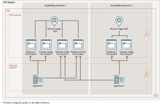 Configure a hybrid DR solution for Oracle SOA Suite