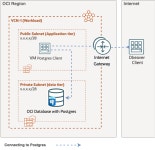 DBeaver을 사용하여 PostgreSQL를 통해 Oracle Cloud Infrastructure Database에 연결