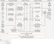 데이터 플랫폼 - Data Lakehouse 데이터 플랫폼 - 데이터 레이크하우스