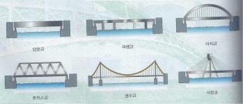 IP확인 할게요~