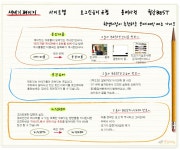 오늘자 엔돌핀~~~