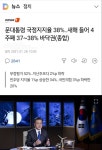 김빈 전 행정관, 38%가 바닥권이면 20%는 지하권이냐 - DVDPrime