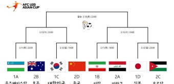 2023 AFC U-20 아시안컵 8강 대진표 - DVDPrime