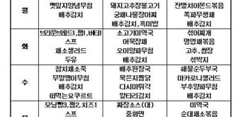 유영철·강호순 '호화식단' 논란, 서울구치소 비공개 전환 - DVDPrime