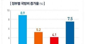 또 용산이전관련 여론선동 카톡질 하고 있네요 - DPrime