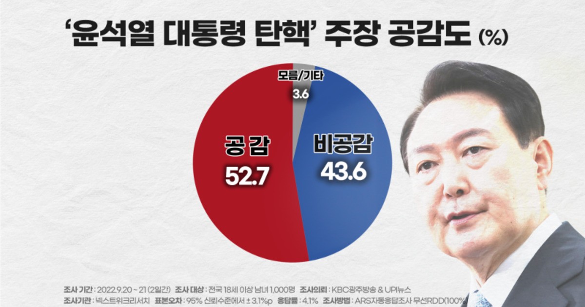 한동훈, 대한민국과 국민만을 생각하라…윤석열 탄핵 표결 앞두고 다양한 입장과 논란