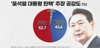 한동훈, 대한민국과 국민만을 생각하라…윤석열 탄핵 표결 앞두고 다양한 입장과 논란