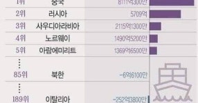 베네수엘라, 그리스 처럼 나라 망힌다 노래 부르더니... - DVDPrime