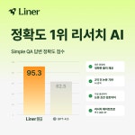 카이스트 문화기술대학원 학점 - 김박사넷 커뮤니티