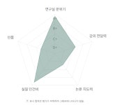김박사넷 교수 평가 관련 - 김박사넷 커뮤니티