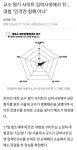 뉴스기사 떴네요 - 김박사넷 커뮤니티