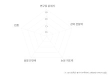 이런 오각형은 혹시 어떻게 봐야 하는 건가요? - 김박사넷 커뮤니티