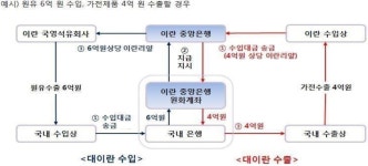 경제·무역 - KOTRA 해외시장뉴스 해외수출 | 시장 조사 | 경제·무역 | 경제·무역뉴스 경제·무역 - KOTRA 해외시장뉴스