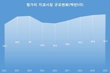 헝가리 Dental World 전시회 참관기