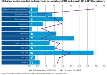 인도네시아 화장 비누 시장동향