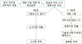 중국 치과용 엑스레이 기기 시장동향