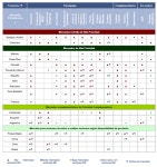 지속적인 관광 인프라 개발로 파나마 관광산업의 성장 유인