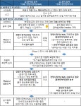 투자진출 - KOTRA 해외시장뉴스 해외투자 | 현지 조사 | 뉴스∙동향 | 뉴스∙동향 투자진출 - KOTRA 해외시장뉴스