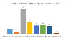 경제·무역 - KOTRA 해외시장뉴스 해외수출 | 시장 조사 | 경제·무역 | 경제·무역뉴스 경제·무역 - KOTRA 해외시장뉴스