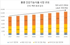 상품 DB - KOTRA 해외시장뉴스 상품·산업 | 상품DB | 상품DB 상품 DB - KOTRA 해외시장뉴스