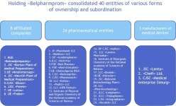 벨라루스 의약품 산업