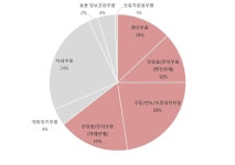 (주)효성분말야금 | 자동차시장 변화에 대응하는 日 분말야금업계