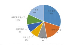 상품 DB - KOTRA 해외시장뉴스 해외투자 | 투자 준비 | 산업·품목 | 상품 DB 상품 DB - KOTRA 해외시장뉴스