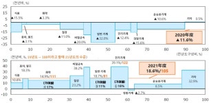 경제·무역 - KOTRA 해외시장뉴스 뉴스 | 경제∙무역 | 경제∙무역 경제·무역 - KOTRA 해외시장뉴스