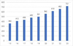 일본, 스마트 락커를 활용한 비접촉 의약품 수령 서비스에 주목