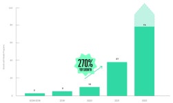 미국 소매업계에서 부상하고 있는 리커머스(Re-commerce) 미국 소매업계에서 부상하고 있는 리커머스(Re-commerce)