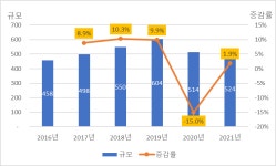 성장이 기대되는 태국 스포츠웨어 시장