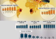 트렌드 - KOTRA 해외시장뉴스 상품·산업 | 트렌드 트렌드 - KOTRA 해외시장뉴스