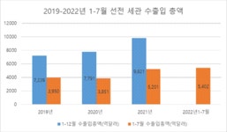 경제·무역 - KOTRA 해외시장뉴스 해외수출 | 시장 조사 | 경제·무역 | 경제·무역뉴스 경제·무역 - KOTRA 해외시장뉴스