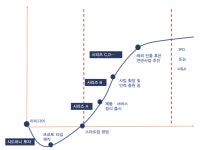 스카이앨앤티네트워크(주) | 베트남 스타트업 관련 기술 및 투자 생태계 동향