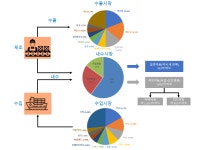 태국 의약품 시장동향 의약품 시장정보>제약글로벌정보센터-제약산업정보포털 태국 의약품 시장동향