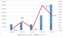 급성장하고 있는 아제르바이잔 스팀청소기 시장