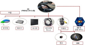 통상·규제 - KOTRA 해외시장뉴스 해외수출 | 시장 조사 | 드림 뉴스 | 통상∙규제 통상·규제 - KOTRA 해외시장뉴스