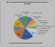 | EMERiCs 신흥지역정보 종합지식포탈 인도 신재생에너지 현황 및 주요 프로젝트