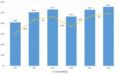 인도네시아 합성필라멘트사 직물 시장 동향 인도네시아 합성필라멘트사 직물 시장 동향 