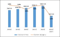 中 2023 다완취(大湾区) 인터텍스타일 국제 섬유 전시회 참관기