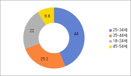 필리핀의 맥주시장 성장을 견인하는 다양성과 프리미엄화 필리핀의 맥주시장 성장을 견인하는 다양성과 프리미엄화 