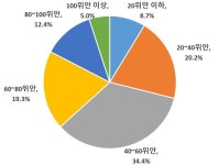 반려동물 카페를 통해 보는 중국 반려동물 시장의 발전
