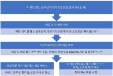 스위스 디지털 헬스 케어 시장 동향 및 이슈(2부) - 기술 확산의 핵심, 의무의료보험 적용